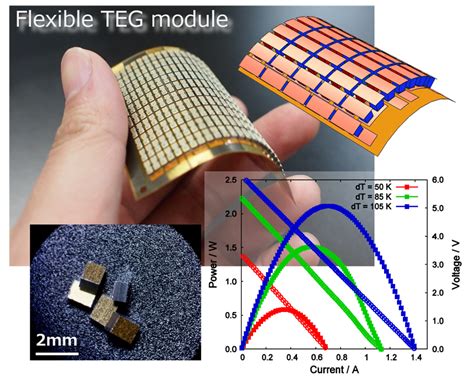  ビスマス: 高性能半導体デバイスと革新的な医療機器の未来を切り拓く驚異の金属！