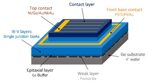 インジウムガリウムヒ素: 高効率太陽電池と高速トランジスタを実現する驚異の半導体！