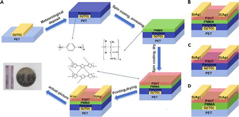 Parylene 高性能絶縁膜と医療機器への応用！