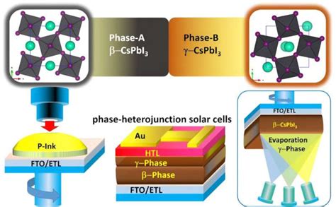  ペロブスカイト太陽電池: 高効率・低コストで未来を照らす可能性を秘めた新素材！