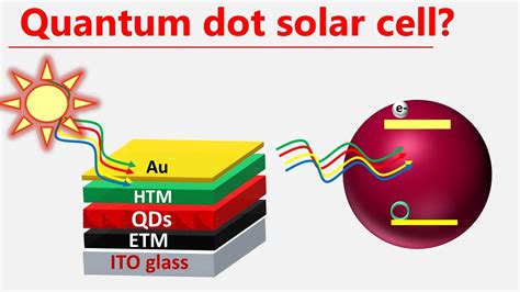 Quantum Dots: 次世代太陽電池の未来を切り拓くナノ結晶