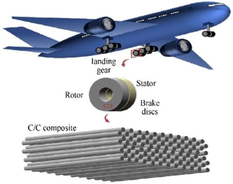  スチールファイバー強化プラスチック！航空宇宙分野における軽量化と高強度を実現する革新的な材料とは？